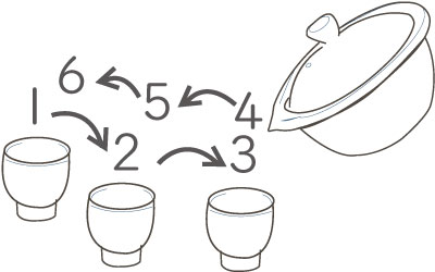 宇治茶深蒸し比較